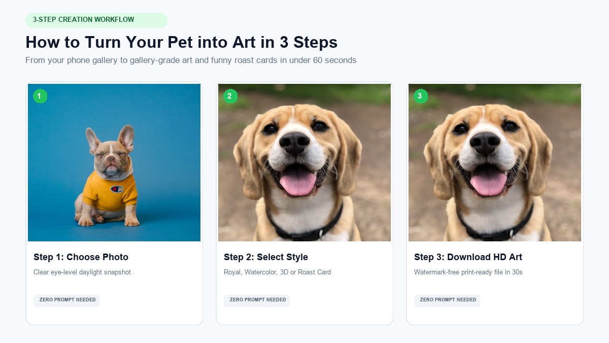 How to Turn Your Pet into a Human or Fine Art Character in 3 Simple Steps